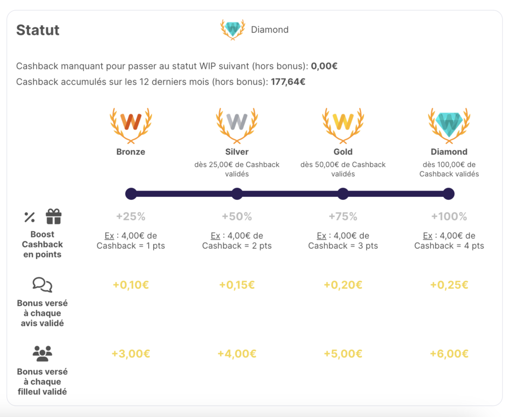 Widilo - Mon Avis Sur Le Cashback Maj 2025 3 Niveau De Cashback Widilo